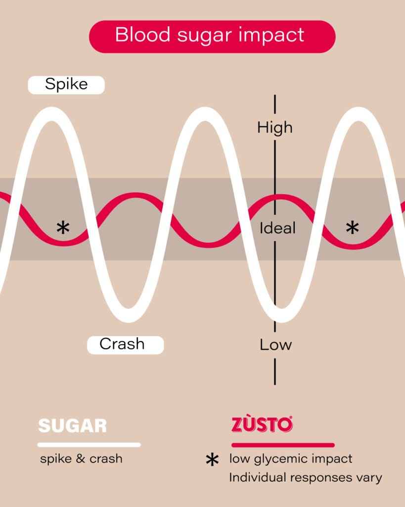 Zùsto